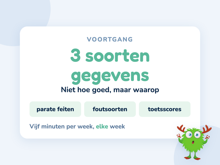 Een kaart met drie soorten gegevens over een leerling: toetsscore, parate feiten en foutsoort