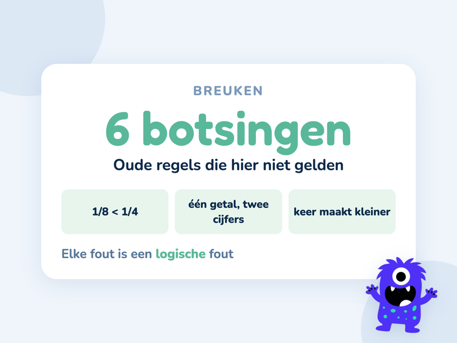 Een kaart met zes regels over hele getallen die bij breuken niet meer opgaan