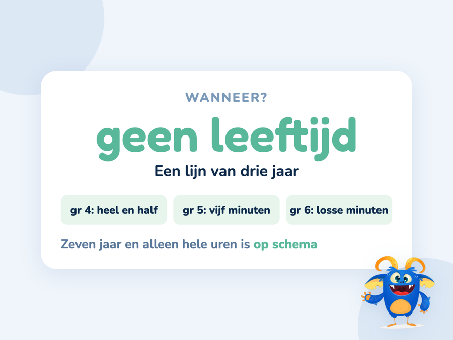 Een kaart met per leerjaar wat een kind van de klok kan aflezen