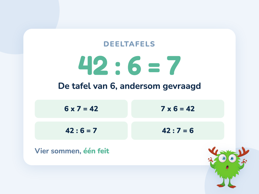 Een kaart met 6 keer 7 is 42 en daaronder 42 gedeeld door 6 is 7 als dezelfde som andersom