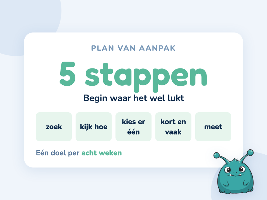 Een kaart met vijf stappen om een zwakke rekenaar te helpen, van diagnose tot evaluatie